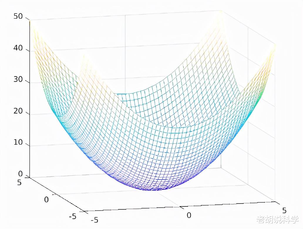 把矩阵看作一个算子——从几何角度解释对称矩阵的三个最重要性质