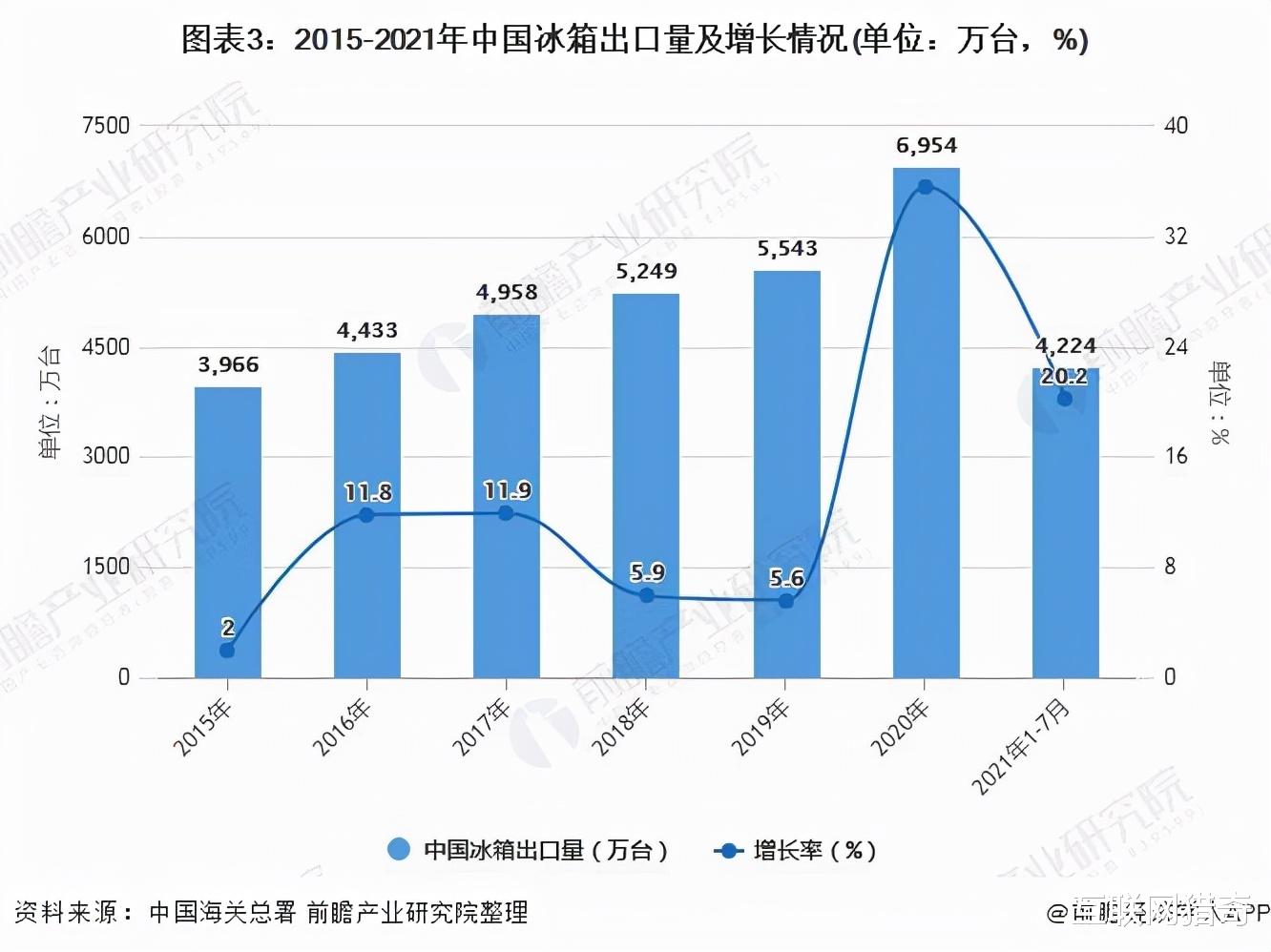 光刻胶|TCL与奥马电器强强联手，布局海内外白电市场，再创中国冰箱辉煌