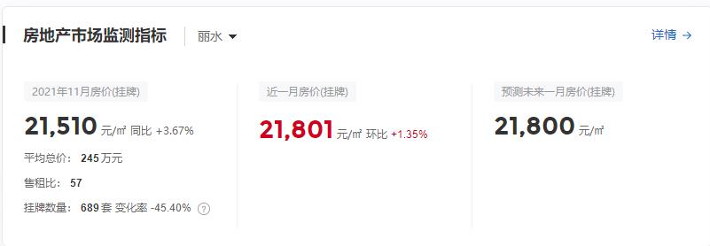 购房置业|在“共同富裕”的浙江，居民收入高，为什么总抱怨“买房难”？