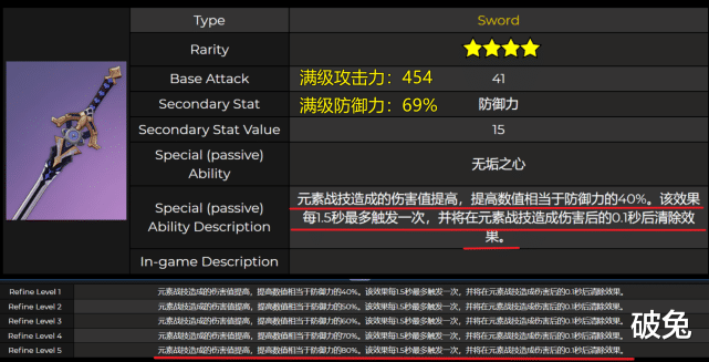 |原神最冷门五星原地起飞？阿贝多：真的恭喜了！