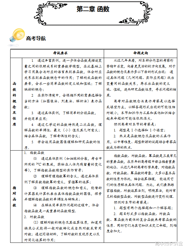 大学|【160页】高中数学备考宝典：知识清单+历年真题+题型归纳，三年有它就够了！