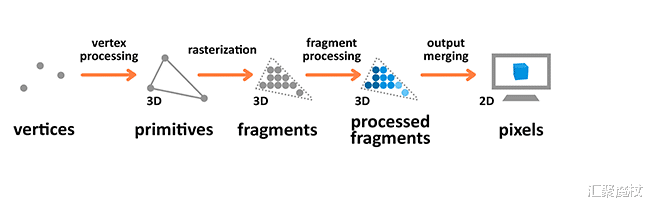 浏览器|web服务器端html渲染再次火热起来
