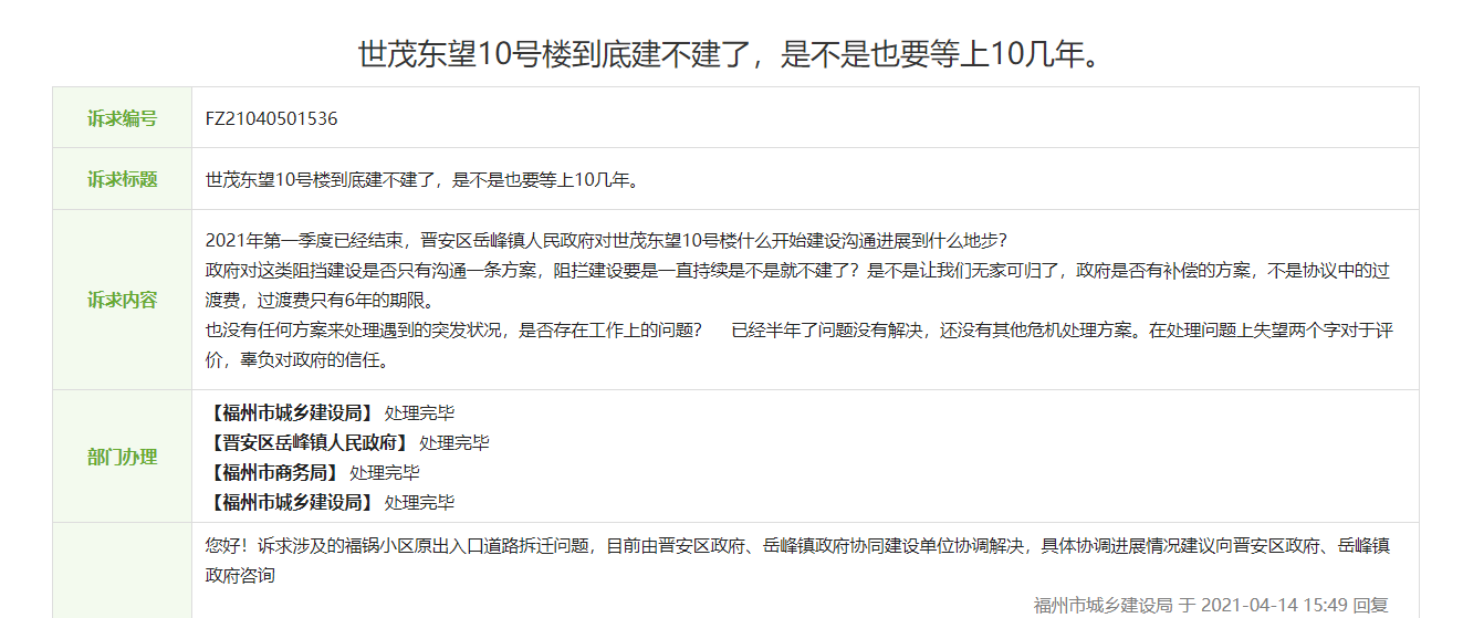 万方|福州楼市分析：晋安区二环内高配比安商房，世茂东望值得入手吗？
