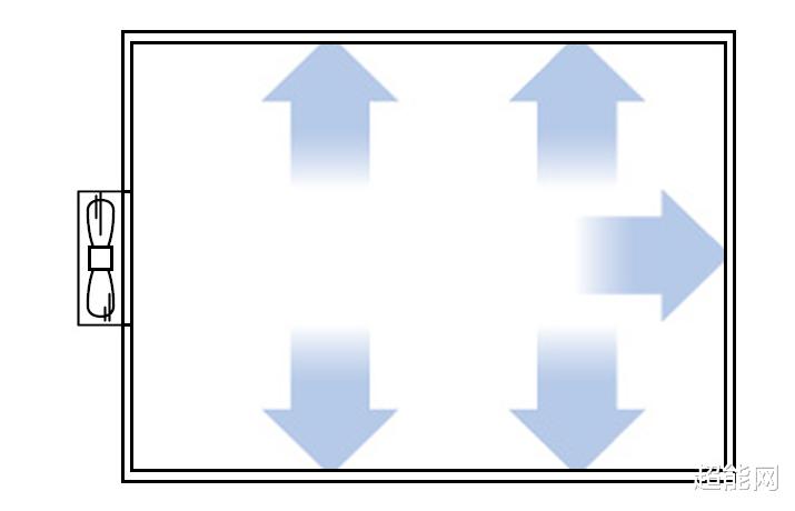 机箱|超能课堂：真正认识散热风扇的风量与风压