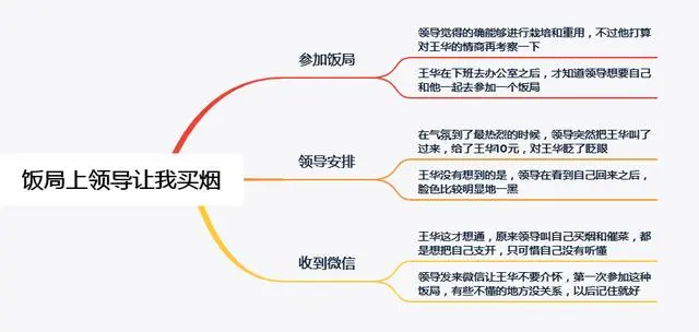 闲聊随心说 饭局上,领导让我去买烟。我很快就花了50买回。晚上收到微信后惊呆了