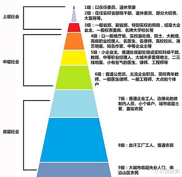 教师|一张“职业等级排行图”,揭示教师真实社会地位,真相现实且心酸