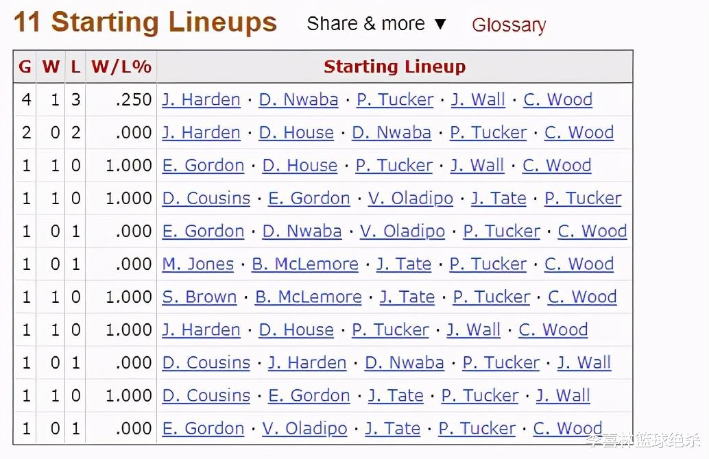 火箭队|火箭第12套首发出炉!双枪合体迎战韦少,奥迪穿科比球衣亮相