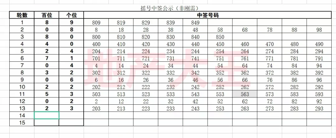 晋江|非刚需中签率10%，晋江万科金域国际摇号中签公示！