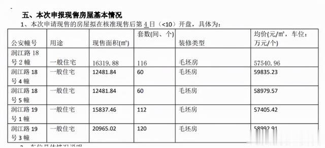 按揭|河西中长江华府超2000人报名！刚刚，大校场云锦四季暂停开盘
