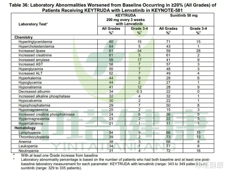 肾癌|肾癌患者一线治疗新方案:KEYTRUDA联合乐伐替尼