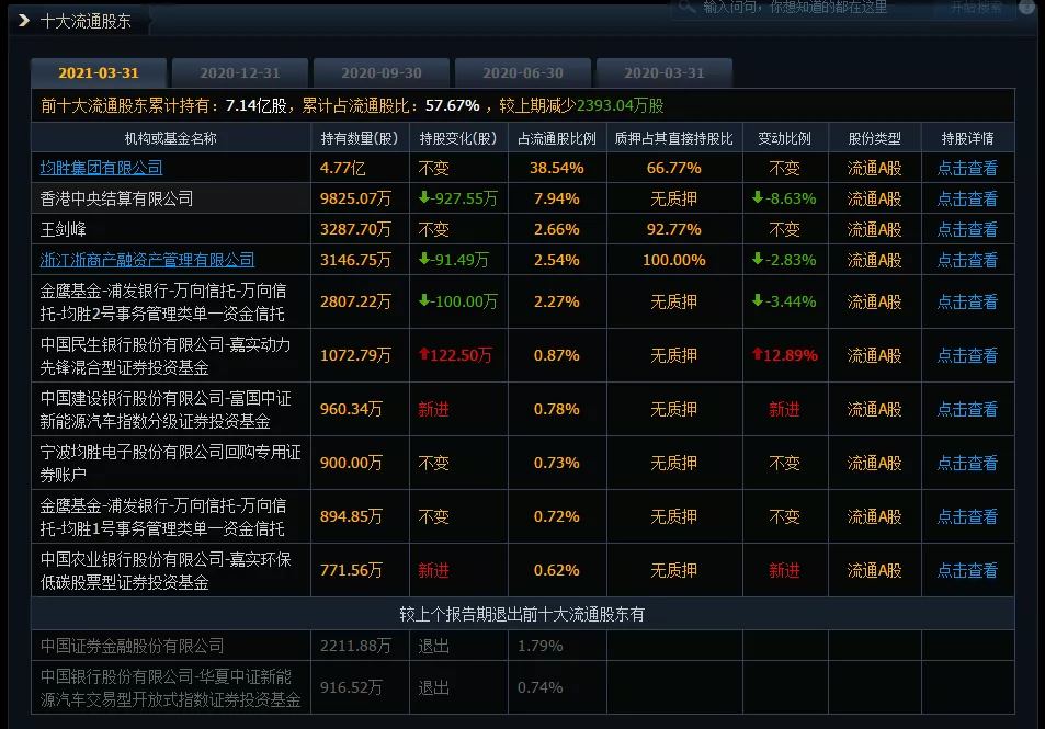 交易 叶飞事件启示：我为何弃价值投资！
