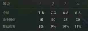 lpl|【英雄联盟手游】后期无敌？2.6版本最强英雄天使懒人版教学，一文看懂！