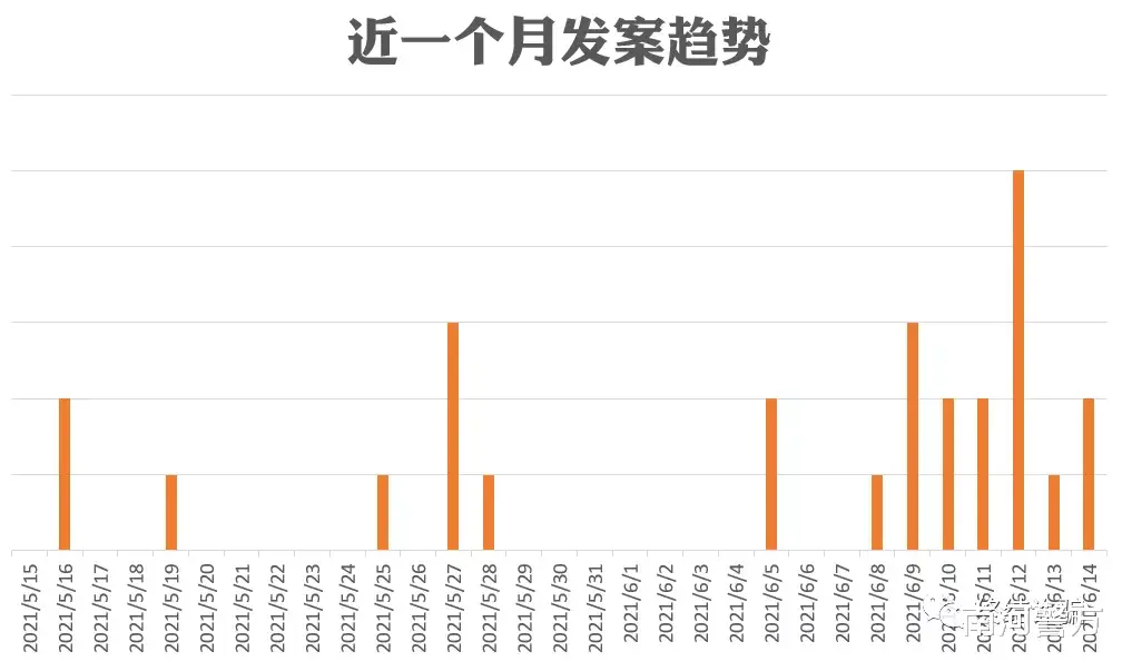 江铃汽车|手机号为130/131/132/156/185/186开头的车主，请注意防范！