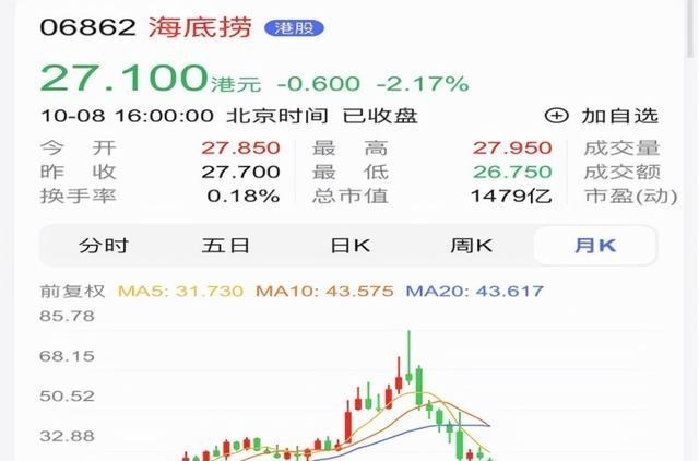 呼和浩特 损失3000亿，老板娘跑路？海底捞翻车了？