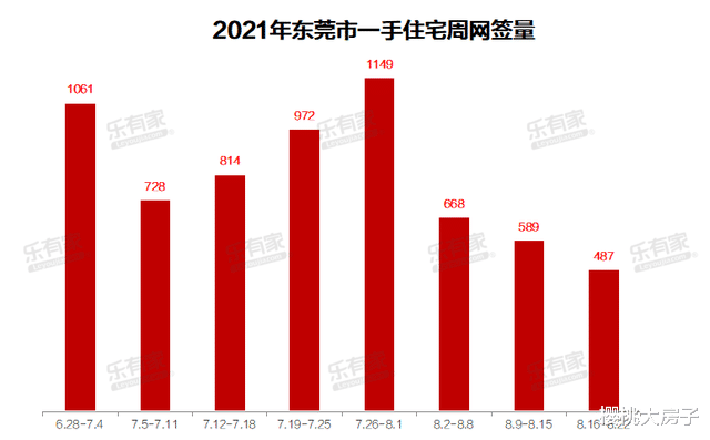 万科|调控发威！热点城市彻底熄火