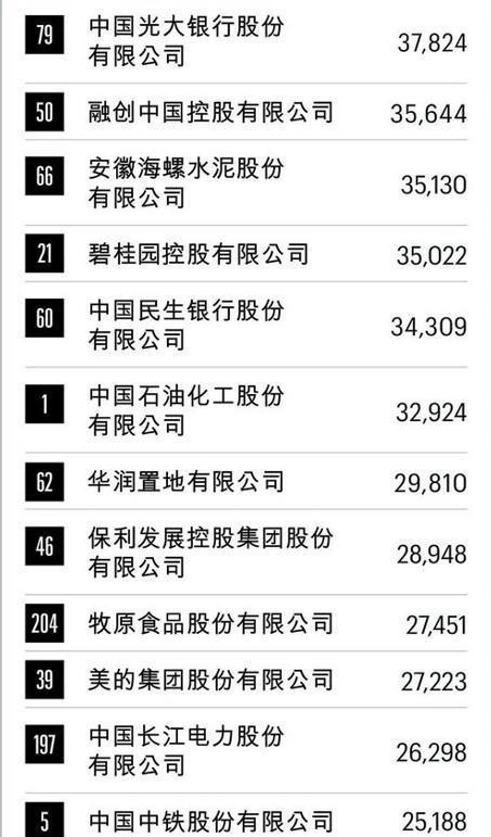 阿里巴巴|中国赚钱第一民企：一年赚走1598亿，超过阿里、华为、茅台