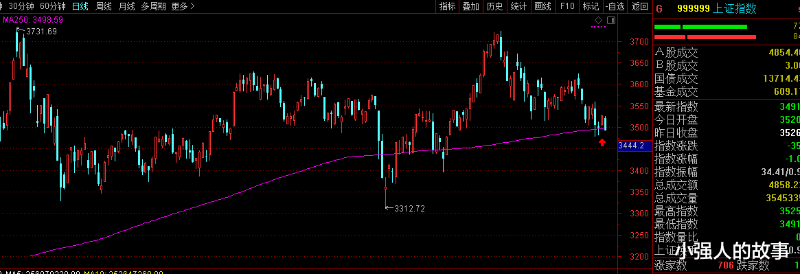 小强人的故事|2022年即将来到,A股需要注意这两点!