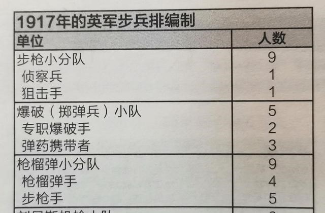 |100年前的英军步兵排：狙击手是亮点，机枪分队成“大腿”
