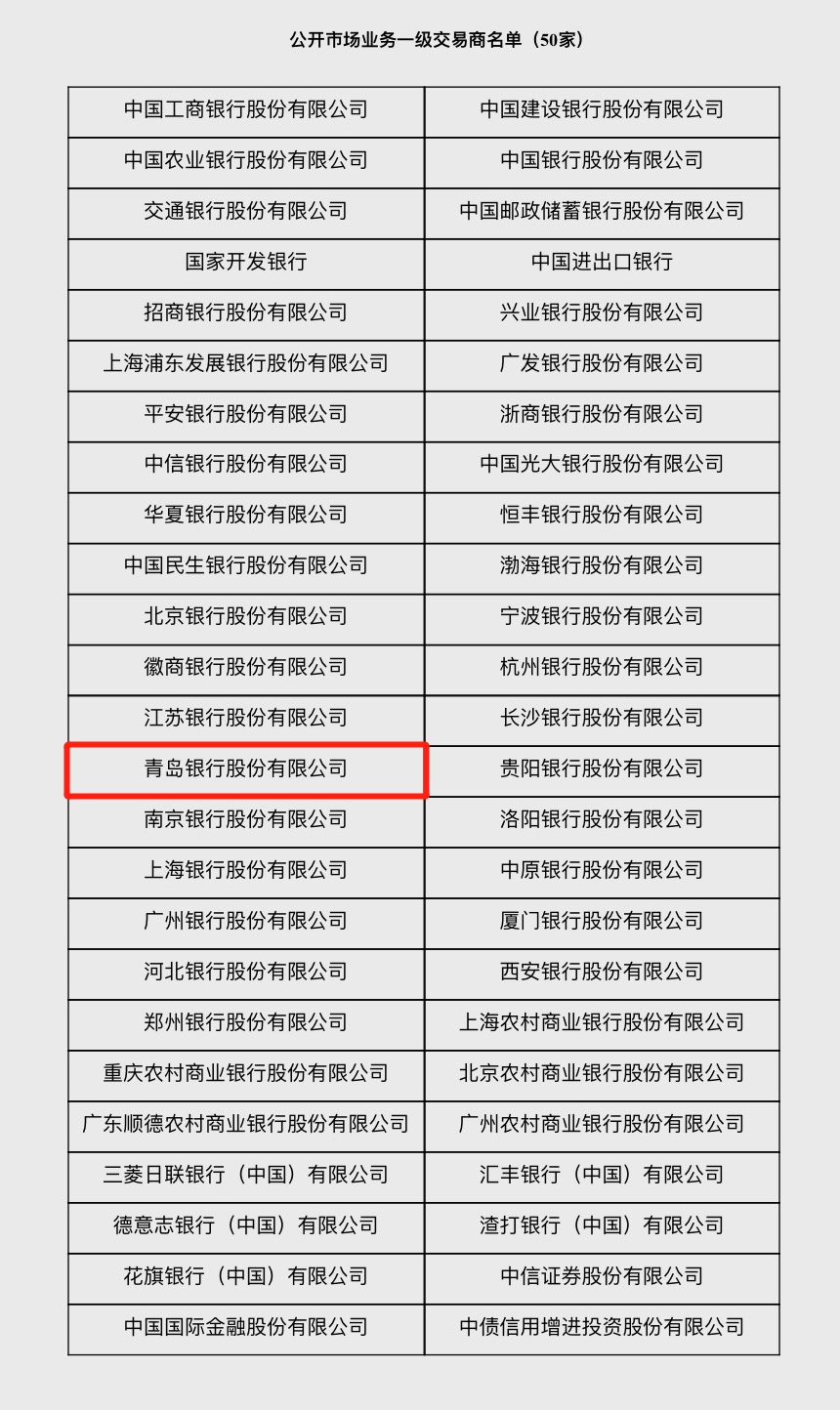 态度青岛 青岛银行连续四年获得中国人民银行公开市场业务一级交易商资格