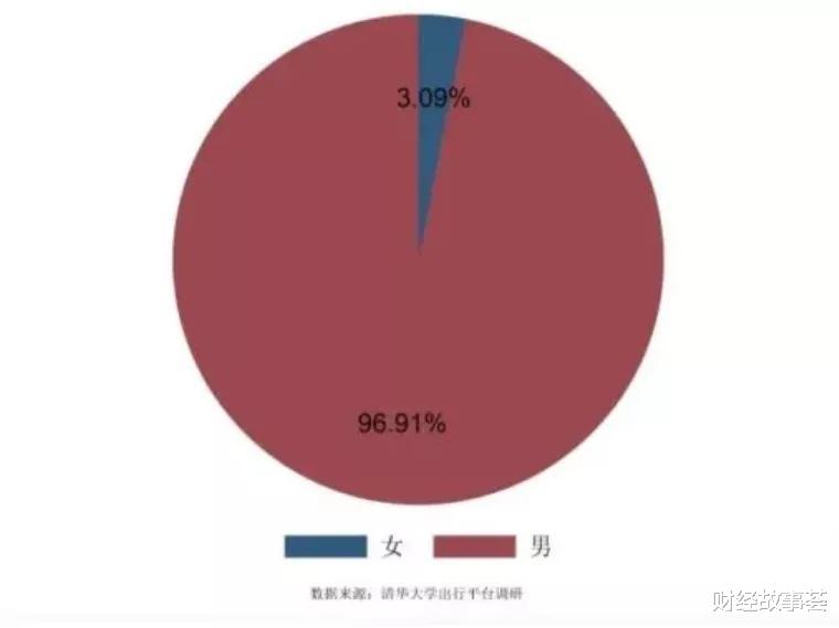 网约车 80后单亲妈妈开网约车，尝尽方向盘上的酸甜苦辣
