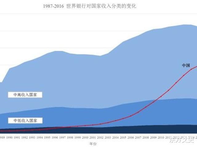 中等收入 马光远：危机逼近！生育率断崖式下滑，比中等收入陷阱更恐怖