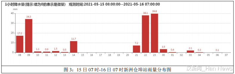 汉新闻_Han News 武汉:冷空气驱散强对流,这几天气温有变化