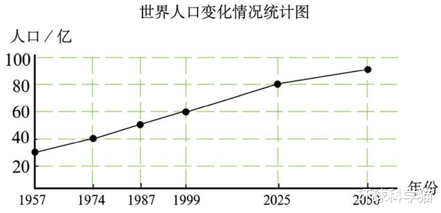 ​慌！日本人會在地球消失？兒童數量連降40年，中國人口趨勢如何-圖6