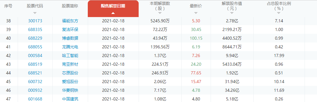 巴菲特 牛年第一个交易日(2月18日)手上持有这些股票的要小心
