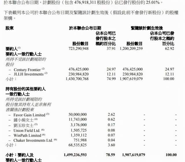 别墅|甘比挂牌放售6亿山顶别墅，持货12年涨三倍，万呎豪宅全景罕曝光