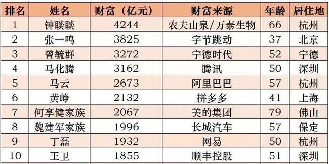 全球华人新首富赵长鹏的财富密码