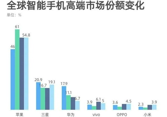 苹果|在售iPhone历史首次停产，国产旗舰的机会来了？