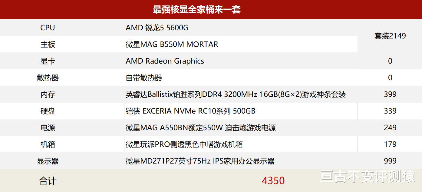 苹果|玩游戏不需要显卡啦！4500元搞定一台网游电脑，IPS显示器都有