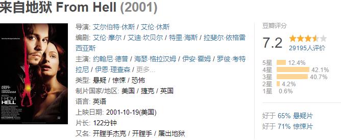 青岛市|2001年北美票房排行榜TOP79-63（3000万美元-3800万美元）