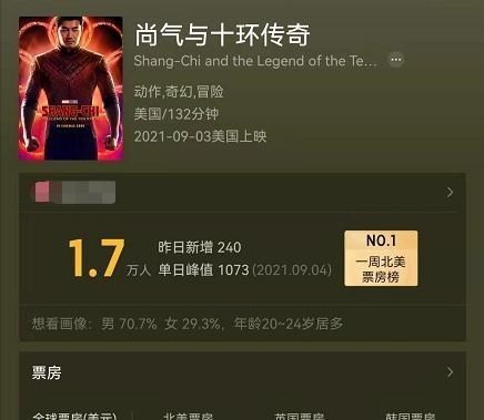 香港小姐|《尚气》或无缘内地，疑受刘思慕牵连，《复仇者联盟5》也受影响