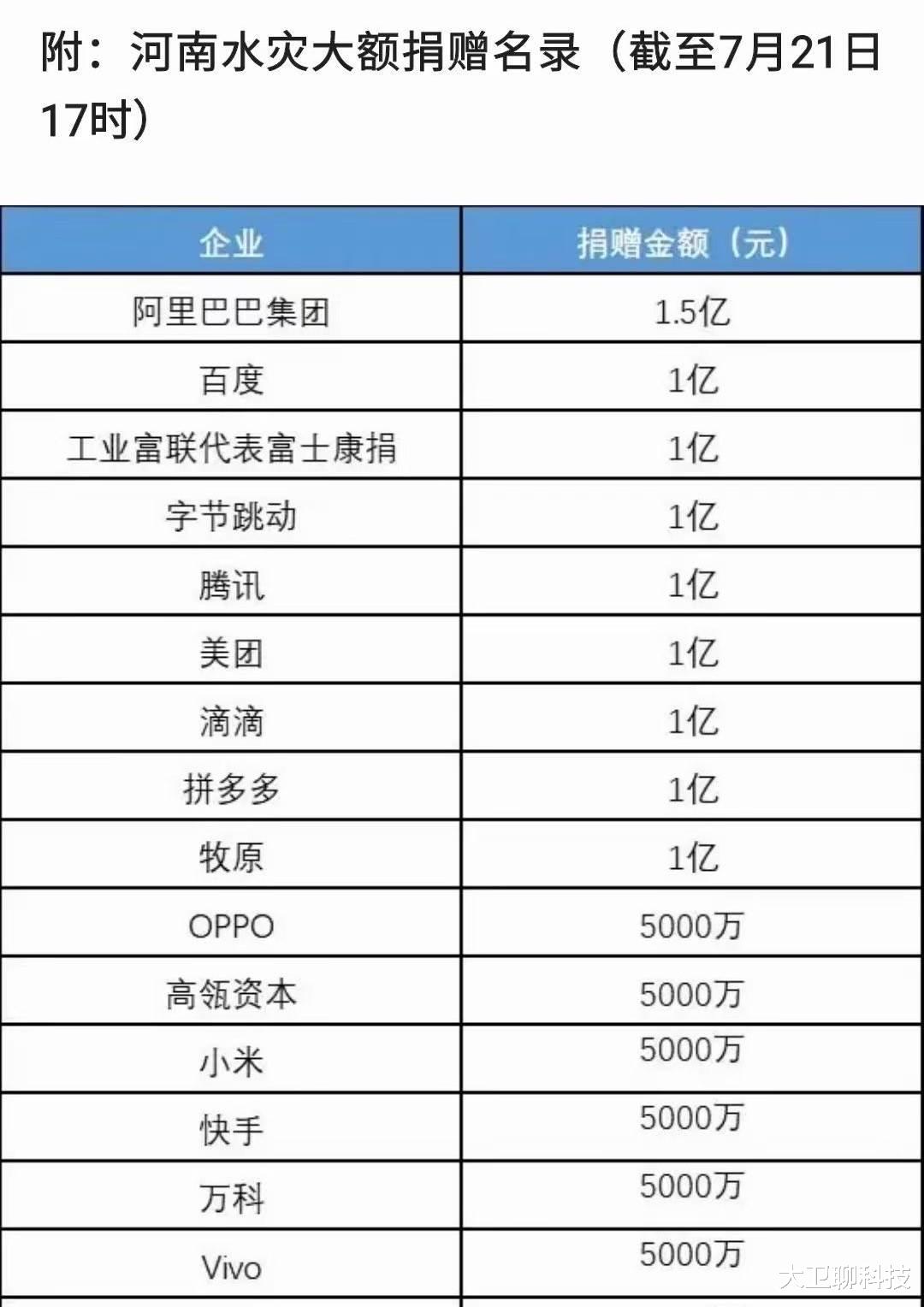 华为|如你们所愿，华为捐款3000万，但这3000万背后的辛酸谁知道？