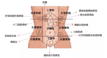 医院|警告!胃不舒服遇到这4种情况就别硬扛了,赶紧上医院!