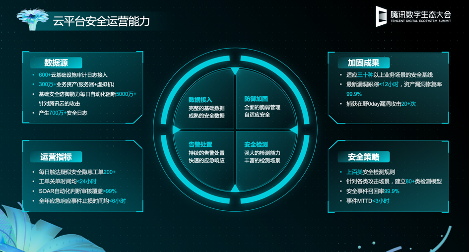 客服|腾讯发布安全战略蓝图，安全问题将是头等问题！
