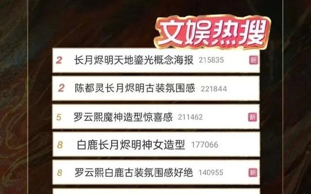 李湘|《长月烬明》真S级制作！开机狂晒物料霸榜热搜，被指开播会爆