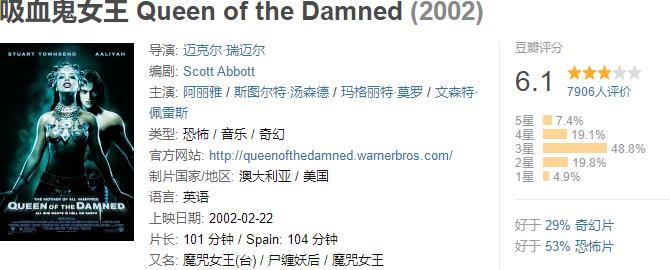 浙江省|2002年北美票房排行榜TOP100-86（2200万美元-3000万美元）