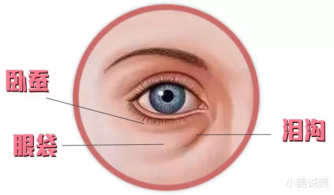 小美说美 眼睛衰老，怎样恢复年轻态？