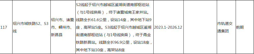 最爱大绍兴 重磅！城际铁路最新方案！设阮市站、诸暨东站、璜山站……