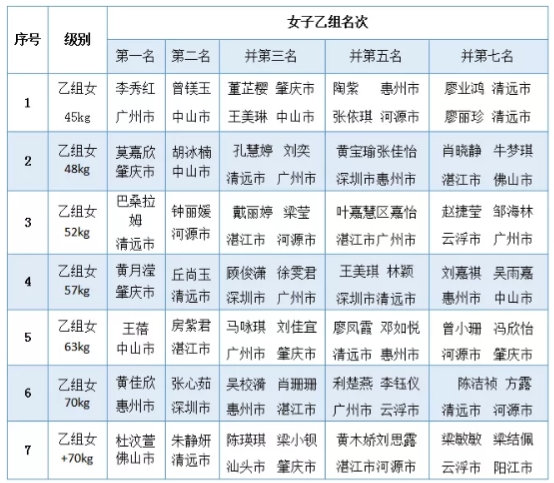 小李阅天下 2021年广东省“中国体育彩票杯”青少年柔道锦标赛完美落幕！