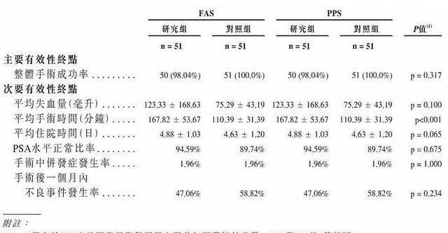 挑战美国达芬奇，7年零收入的中国公司，成为国产机器人的骄傲