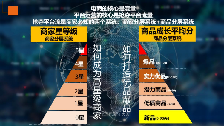  一文读懂阿里巴巴国际站流量运营（认知篇）