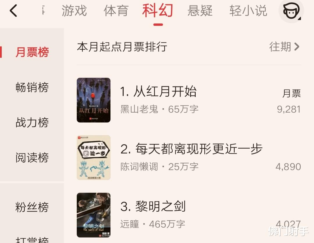 佛门射手 《从红月开始》成绩喜人,黑山老鬼转型成功,读者催更令人惊叹