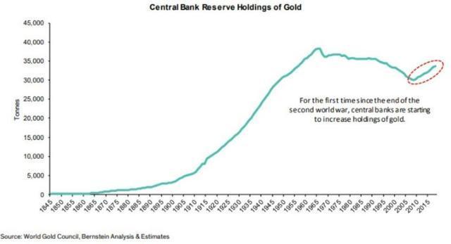 中國市場黃金需求增長212%，中國也要運回存在美聯儲的黃金？-圖3