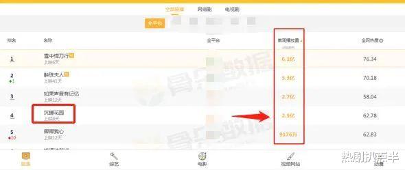 赵丽颖|年底6大顶流新剧混战，杨紫赵丽颖剧烂尾，肖战王一博新剧对打