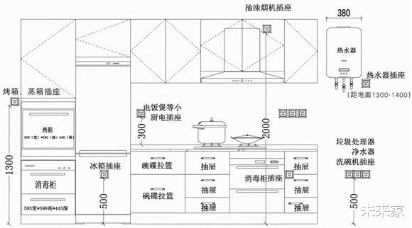未来家|厨房装修要注意的4个问题，让烹饪操作方便更耐用！