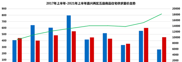 嘉兴|二手成交量“腰斩”,浙江这个城市连中介都劝退了...