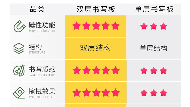 格斯设计师 你家里的墙面是不是很多已经让小孩画花了？可以试试这款儿童黑板墙